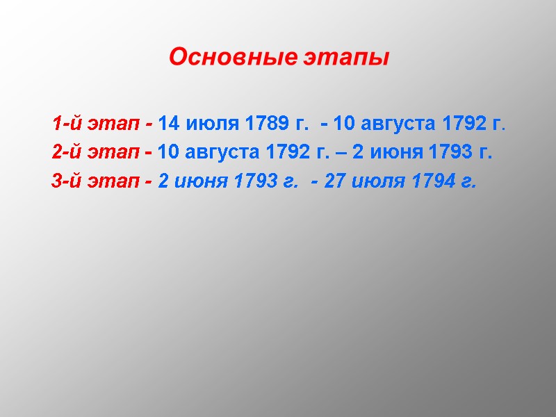 Основные этапы  1-й этап - 14 июля 1789 г.  - 10 августа